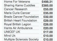 PT2-Charity